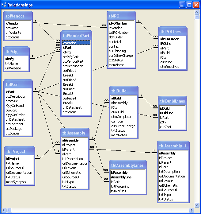 InventoryDB Relationships